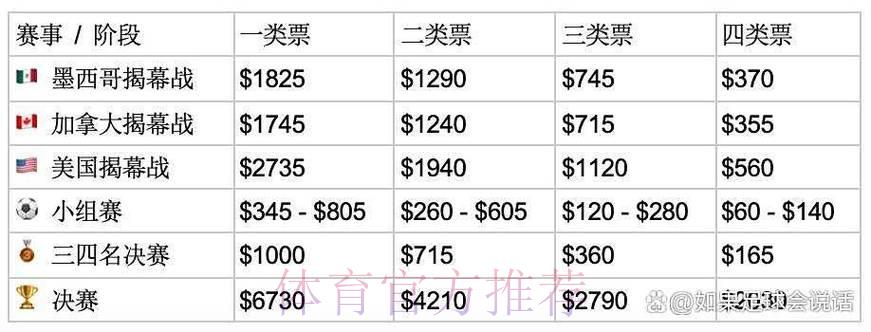 2026年世界杯门票价格与购票攻略大全